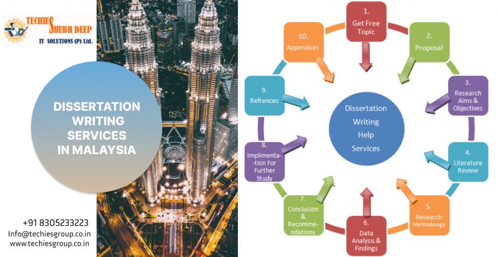 DISSERTATION WRITING SERVICES IN MALAYSIA