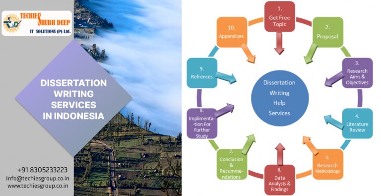 DISSERTATION WRITING SERVICES IN INDONESIA