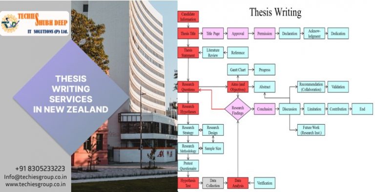 THESIS WRITING SERVICES IN NEW ZEALAND
