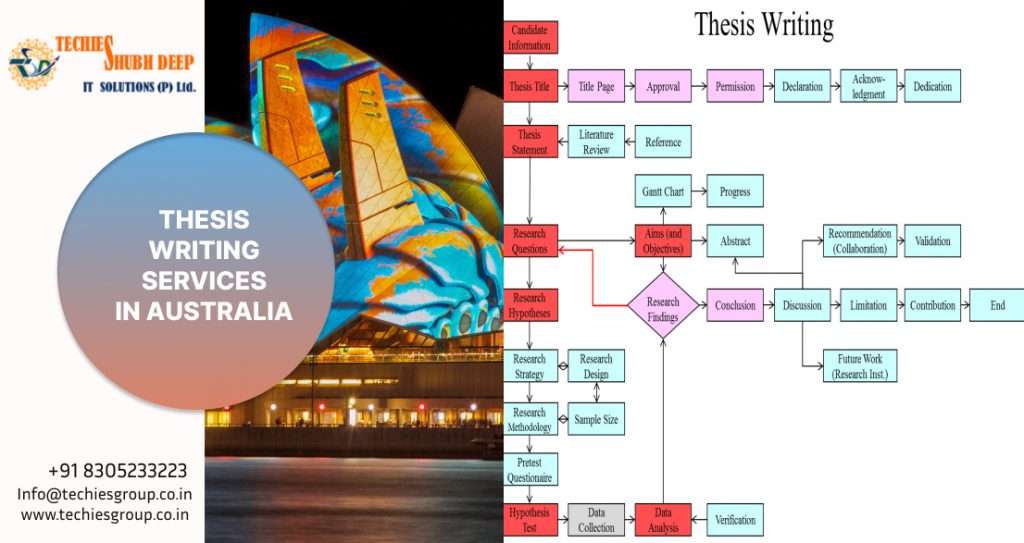 THESIS WRITING SERVICES IN AUSTRALIA