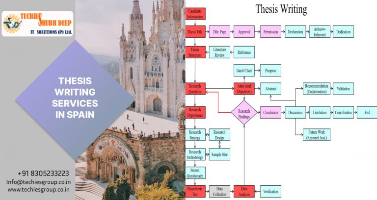 THESIS WRITING SERVICES IN SPAIN