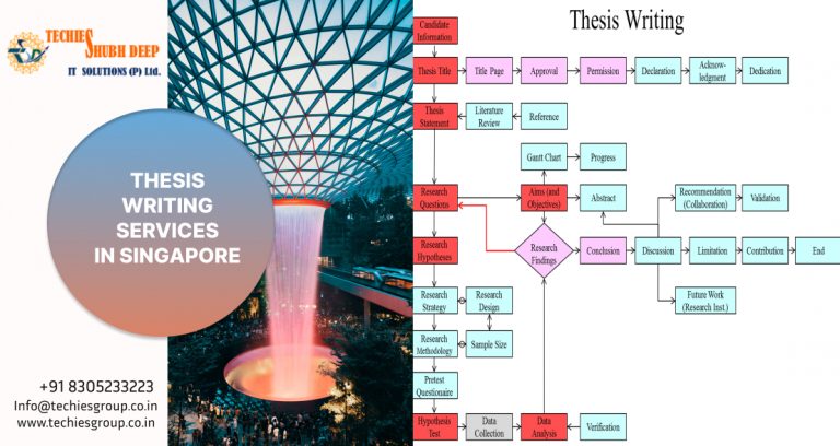 THESIS WRITING SERVICES IN SINGAPORE