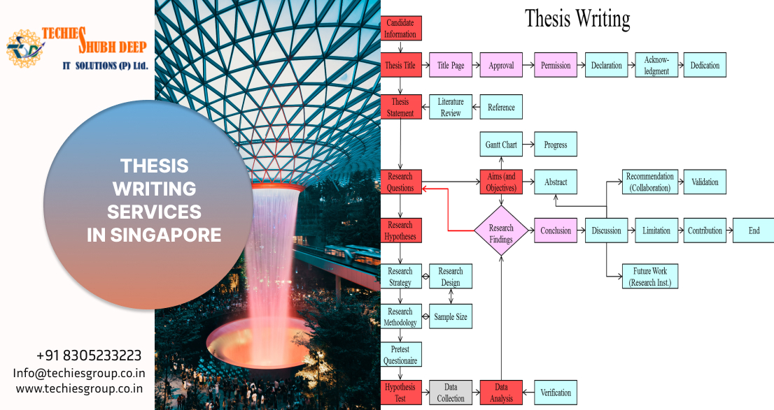THESIS WRITING SERVICES IN SINGAPORE