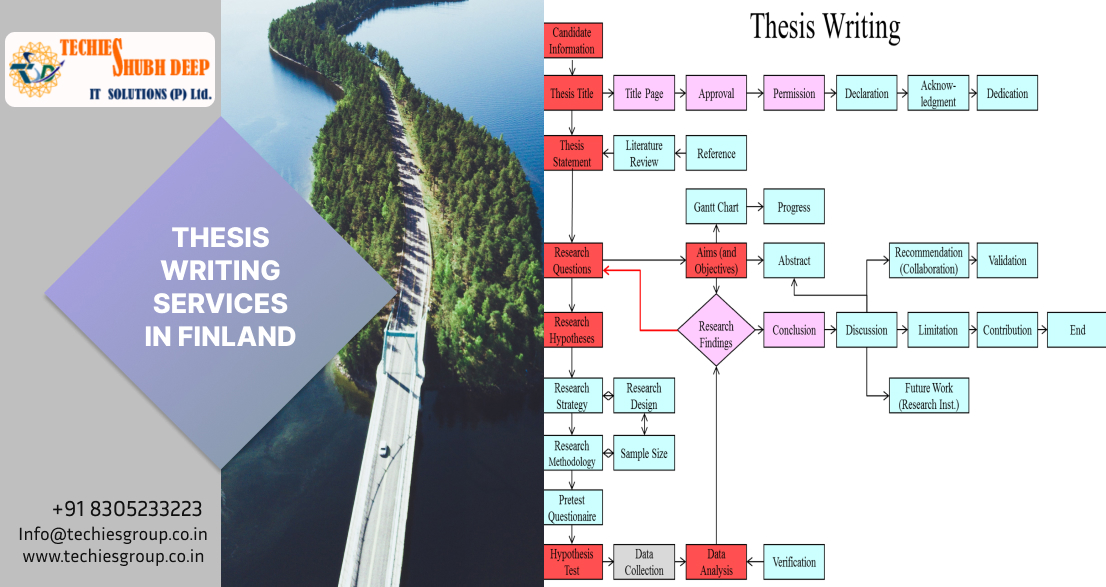 THESIS WRITING SERVICES IN FINLAND