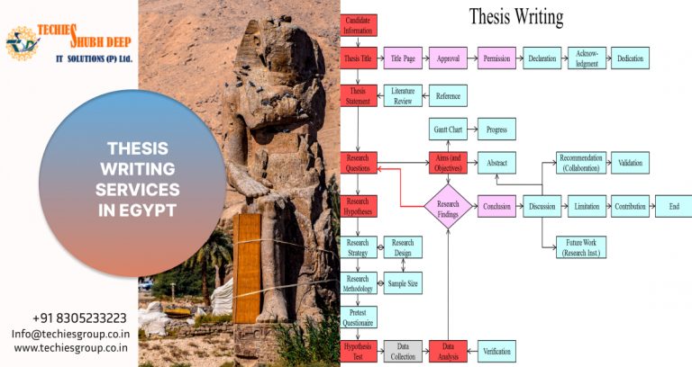 THESIS WRITING SERVICES IN EGYPT