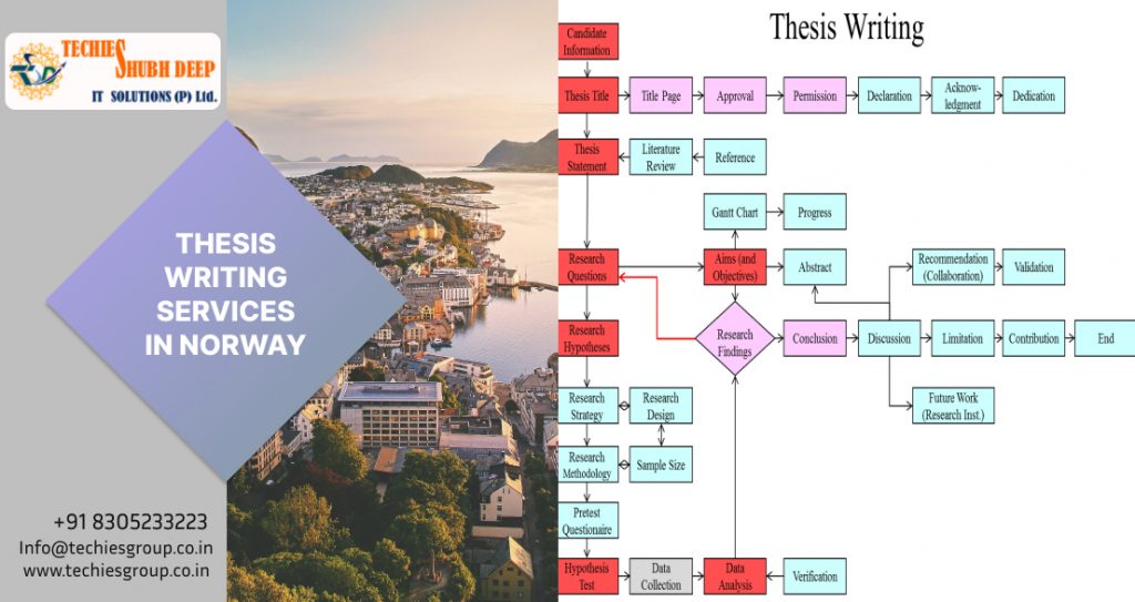 THESIS WRITING SERVICES IN NORWAY