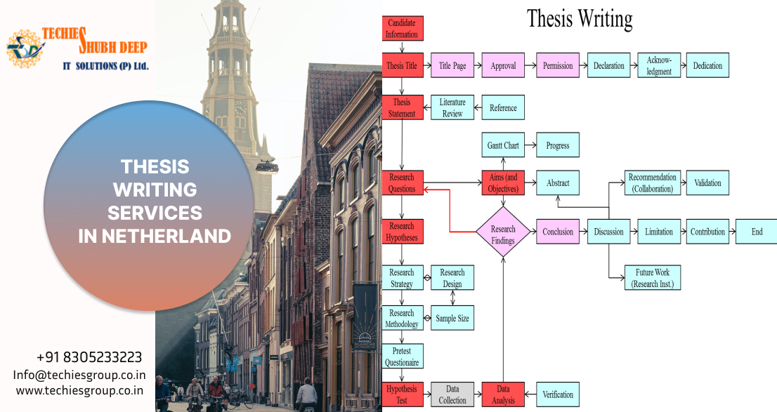 THESIS WRITING SERVICES IN NETHERLAND