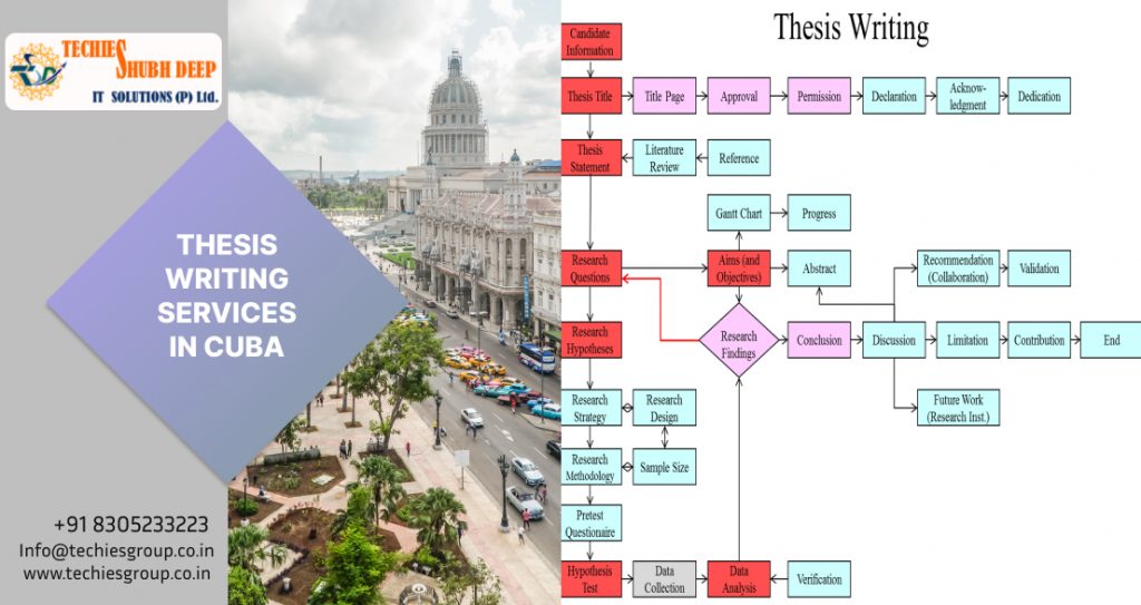 THESIS WRITING SERVICES IN CUBA