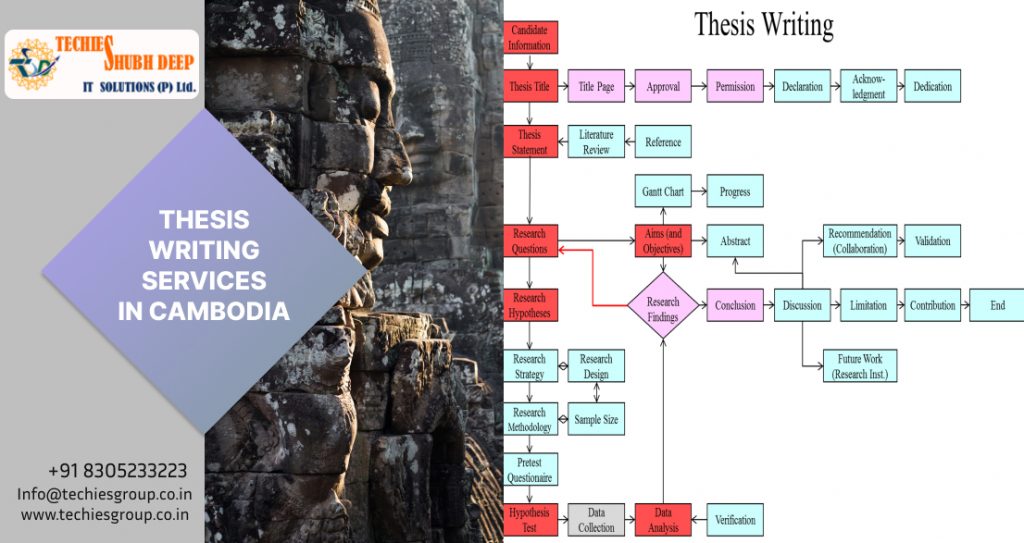 THESIS WRITING SERVICES IN CAMBODIA