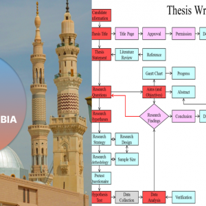 THESIS WRITING SERVICES IN SAUDI ARABIA