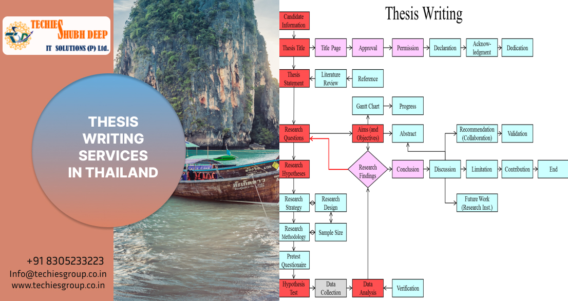 thesis in thai language