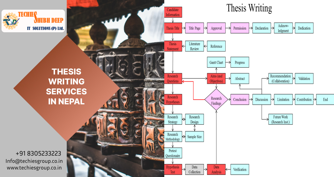 THESIS WRITING SERVICES IN NEPAL