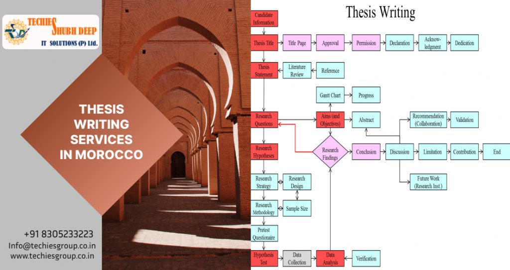 THESIS WRITING SERVICES IN MOROCCO