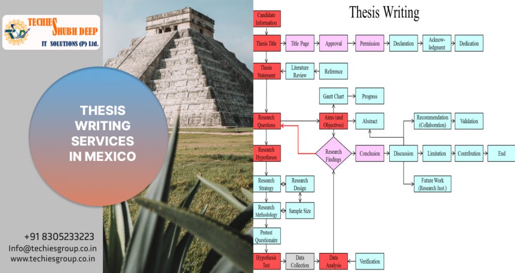 THESIS WRITING SERVICES IN MEXICO