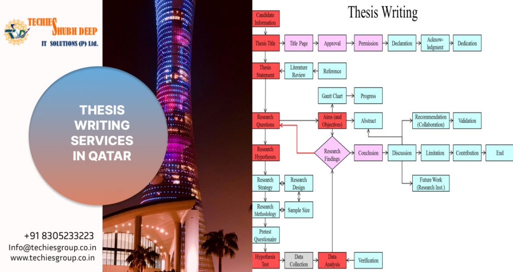 THESIS WRITING SERVICES IN QATAR