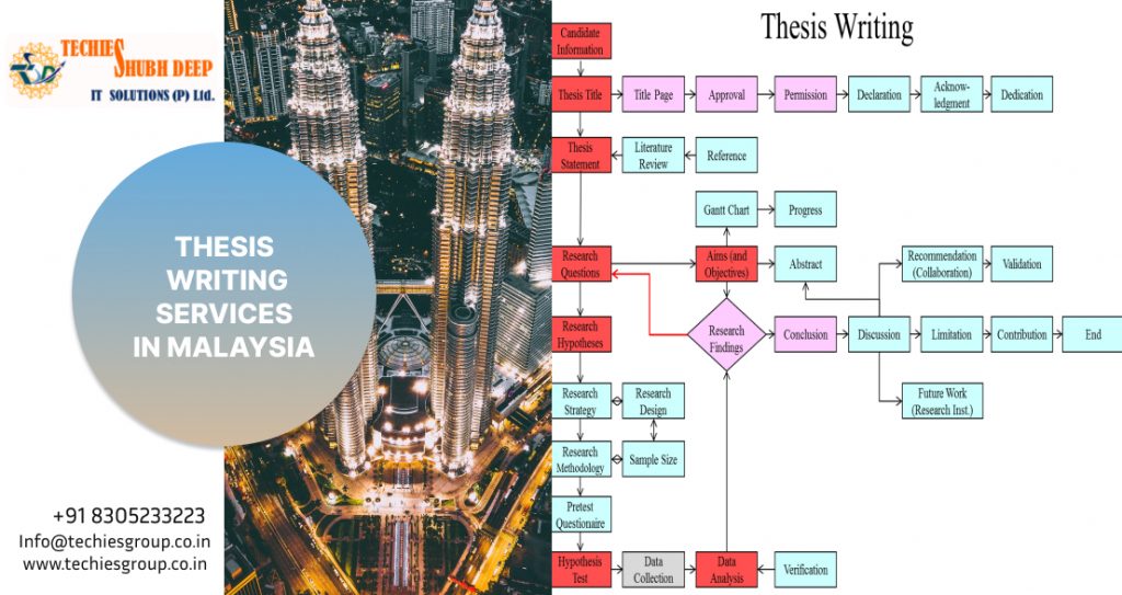 THESIS WRITING SERVICES IN MALAYSIA