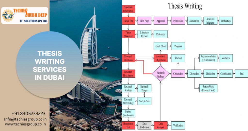 THESIS WRITING SERVICES IN DUBAI