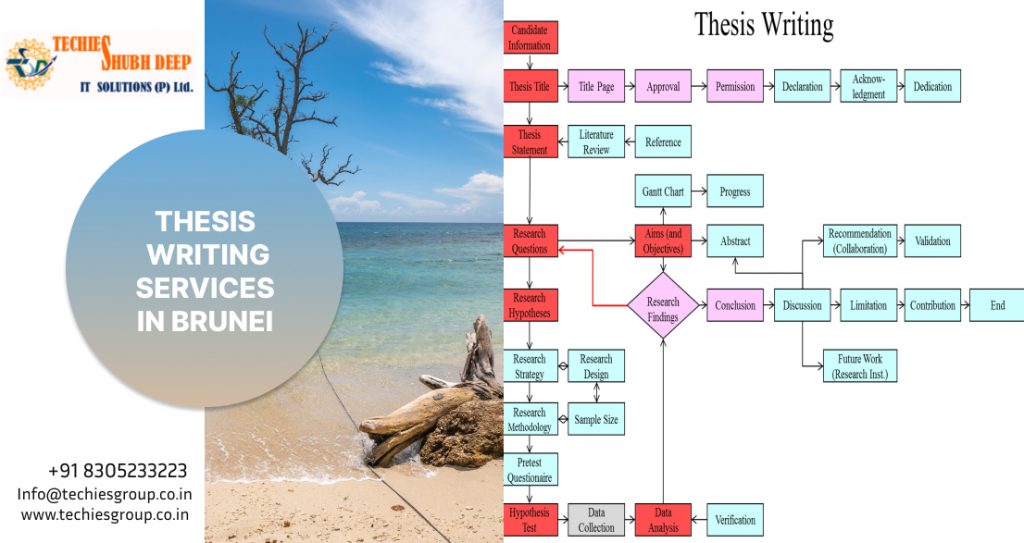THESIS WRITING SERVICES IN BRUNEI