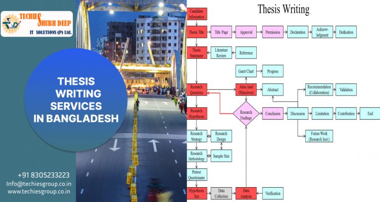 thesis writing