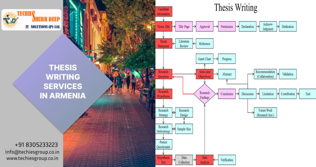 THESIS WRITING SERVICES IN ARMENIA