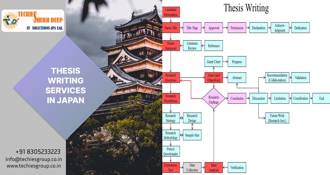THESIS WRITING SERVICES IN JAPAN