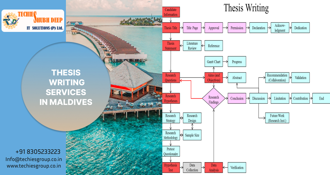 THESIS WRITING SERVICES IN MALDIVES