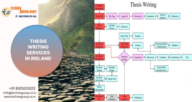 THESIS WRITING SERVICES IN IRELAND