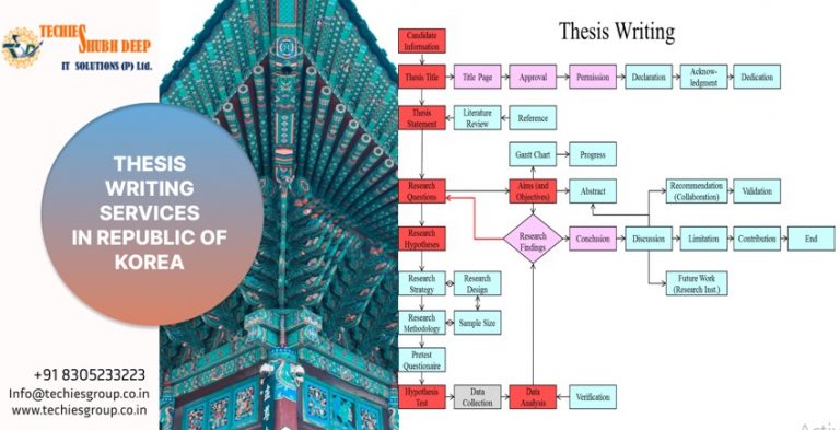 THESIS WRITING SERVICES IN REPUBLIC OF KOREA