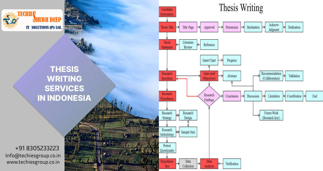 THESIS WRITING SERVICES IN INDONESIA