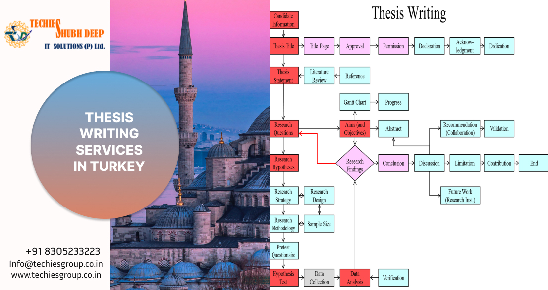 THESIS WRITING SERVICES IN TURKEY